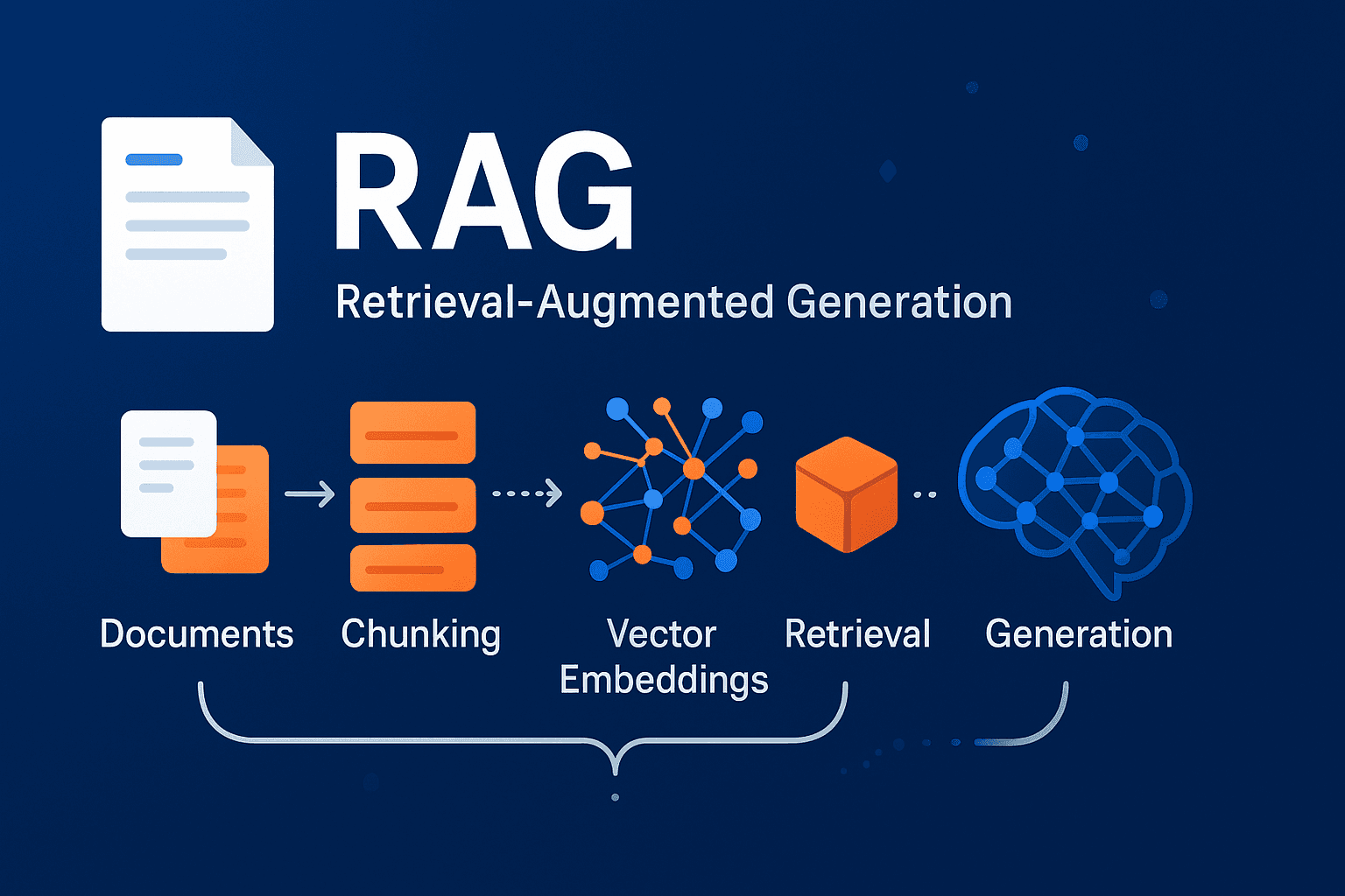 RAG Unveiled: How AI Learned to Stop Hallucinating and Start Fact-Checking